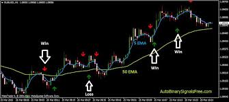 Discover the Best Indicator for Binary Options Discover the Best Indicator for Binary Options